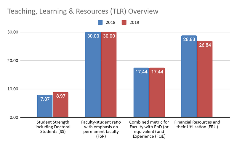 Teaching-Learning-Resources-(TLR)-Overview-for-Homi-Bhabha-National-Institute-from-2018-to-2019