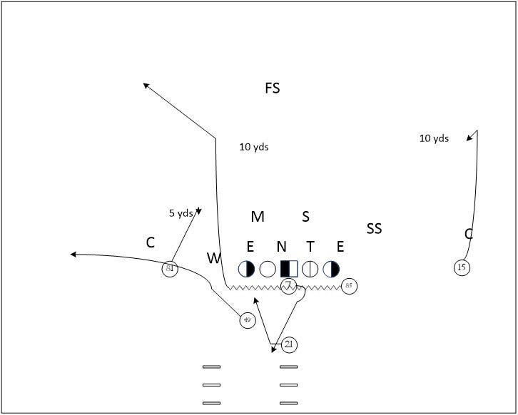 Examining a Wrinkle in the San Francisco Passing Game