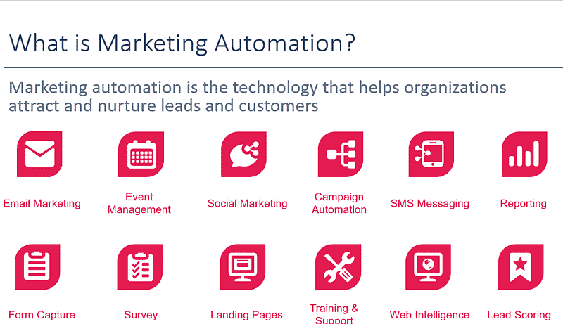Marketing Automation Features: Boost Your Campaigns Today