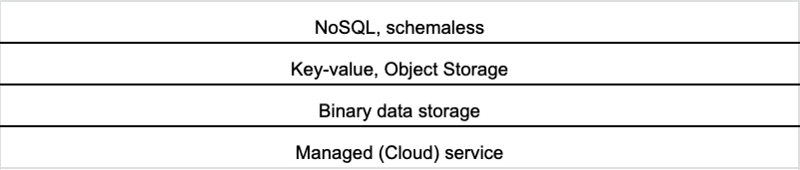 NoSQL, schemaless Key-value, Object Storage Binary data storage Managed (Cloud) service