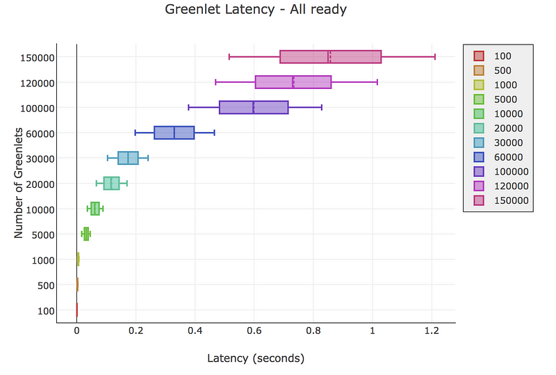 0*QsaEqbg6fB06j25R - Delivering at Ludicrous-Velocity