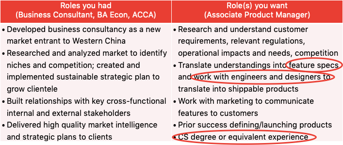 Side by side comparison between Business Consultant versus Associate Product Manager