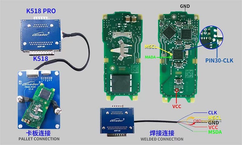 Lonsdor K518 Pro BMW BDC3 VAG MQB49 5C 5D Wiring Diagrams