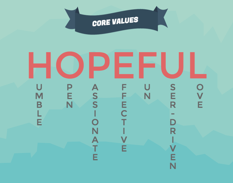 HOPEFUL Values