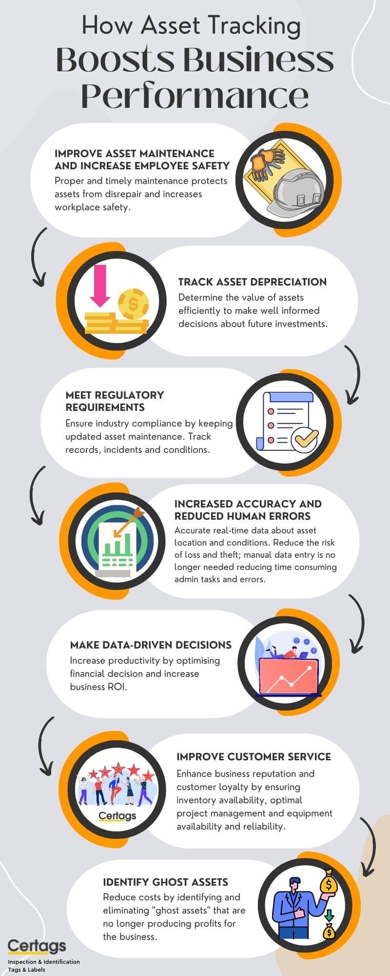 How asset tracking can boost business performance