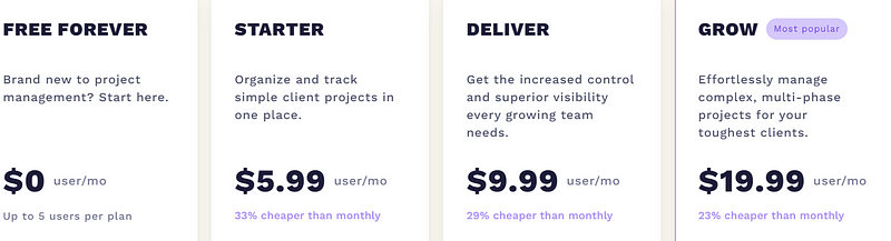 TeamWork’s pricing
