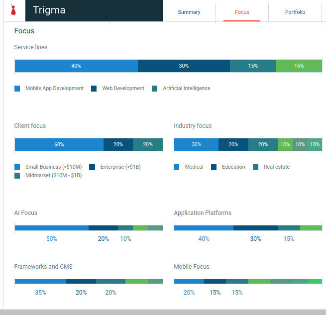 20+ Best AI Development Companies To Get Innovative and Tech-Driven Solutions