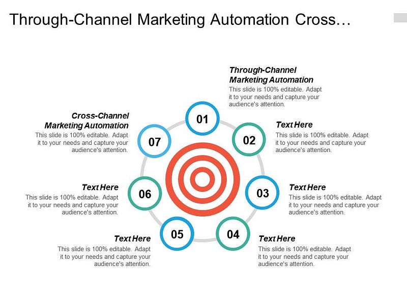 Cross Channel Marketing Automation: Boost Your ROI Effortlessly