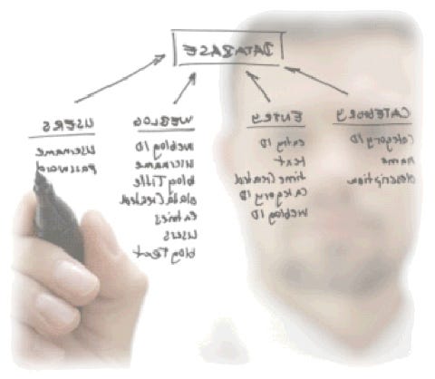 Writing Goals: 2019 [Part 5] — Going Public