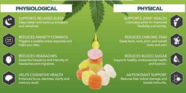 Sweet Relief CBD Gummies (Updated 2022) – Anti-Aging Scam Or Does This Supplement Really Work?