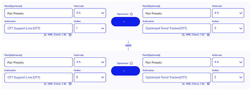 Traderlands TradingView Optimized Trend Tracker OTT İndikatörü ile giriş stratejisi