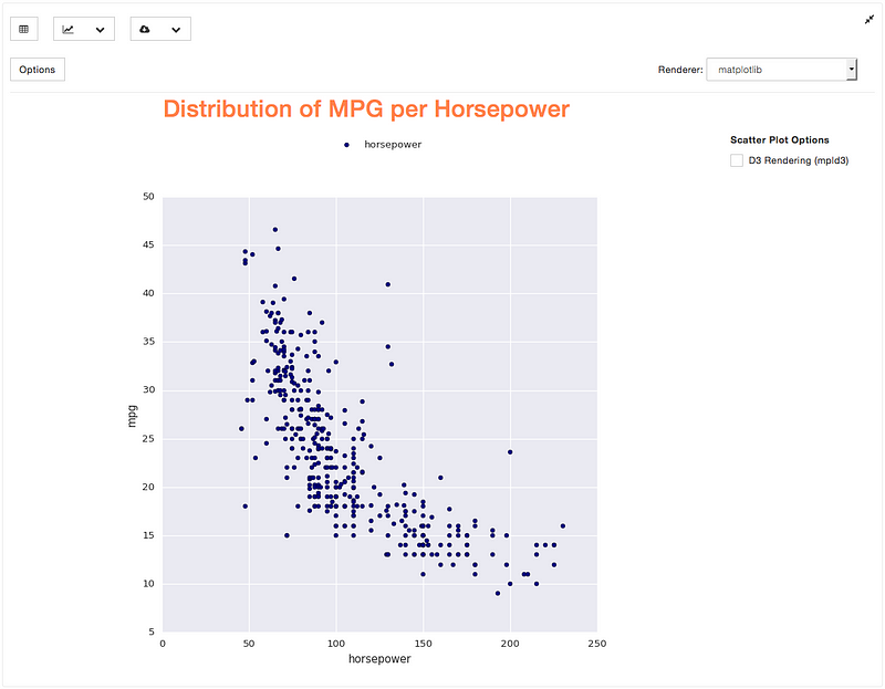 Screenshot of PixieDust-generated scatterplot visualization in a Jupyter Notebook.