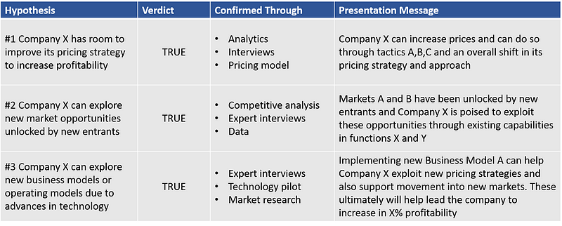 McKinsey Problem Solving: Six Steps To Think Like A McKinsey Consultant