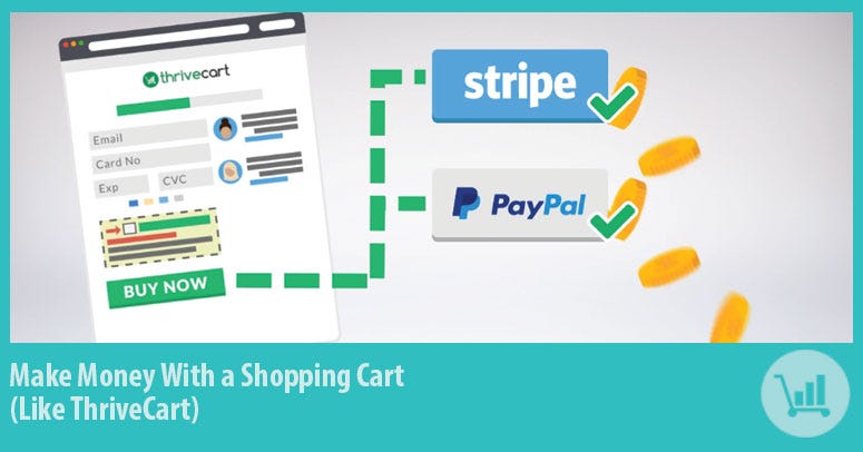 Thrivecart sales funnel