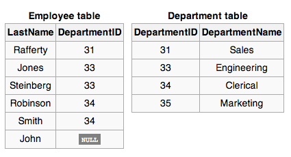 image of additional data tables