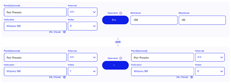 Traderlands TradingView Williams %R İndikatörü ile giriş stratejisi