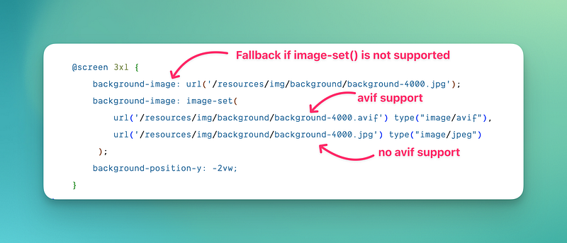 Using the AVIF format for CSS background images