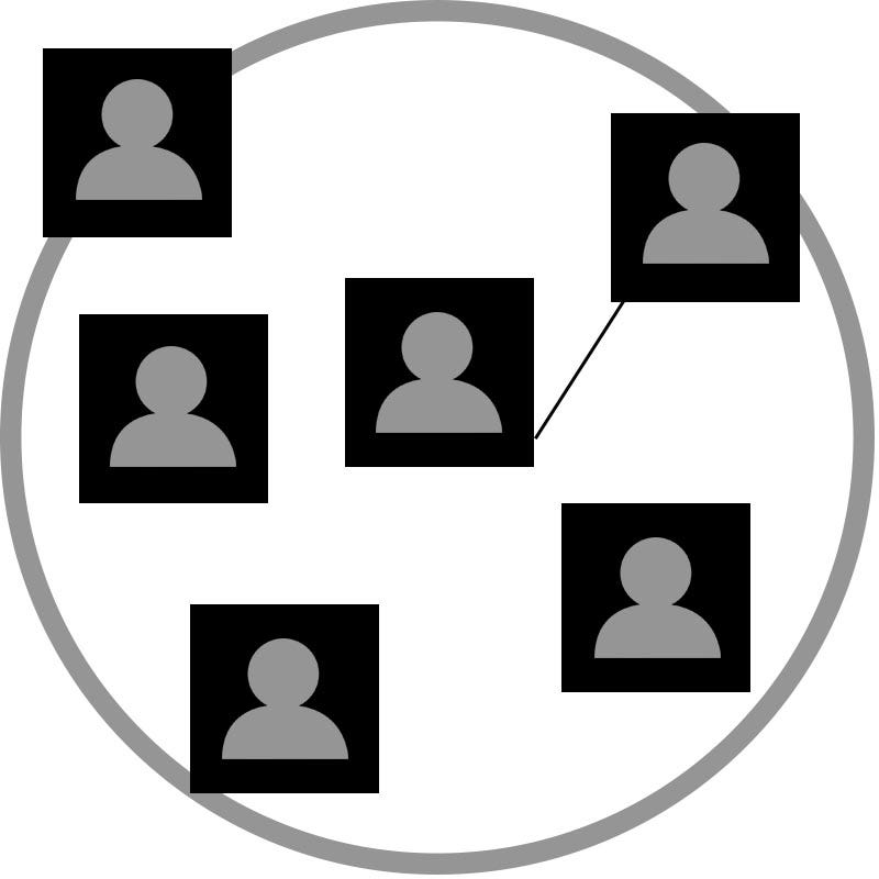 circle of influence