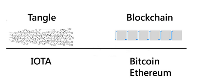 IOTA - криптовалюта будущего?