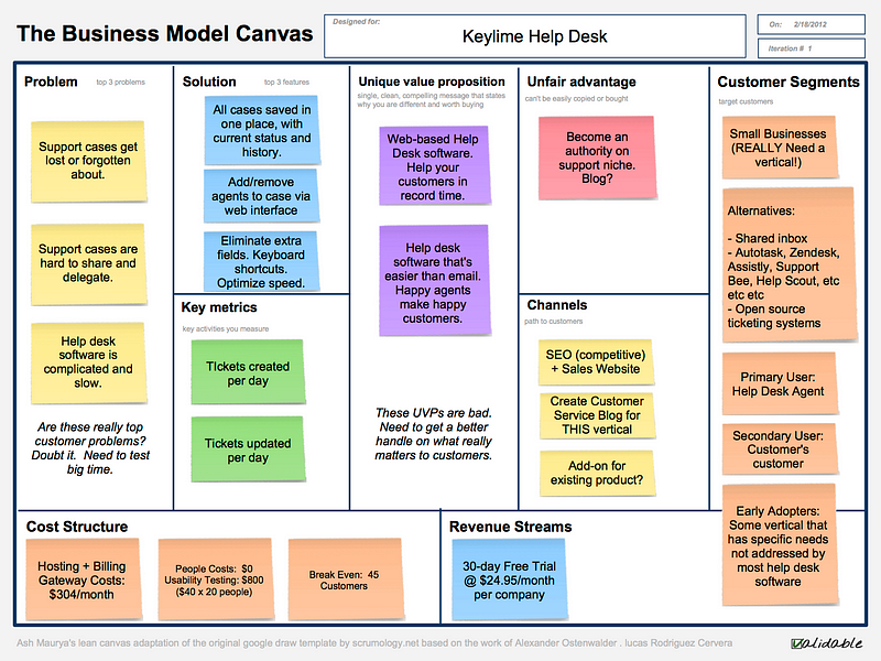 Introduction To Lean Canvas & Business Model Canvas - Steve Mullen