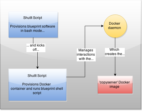 Blueprint_Server