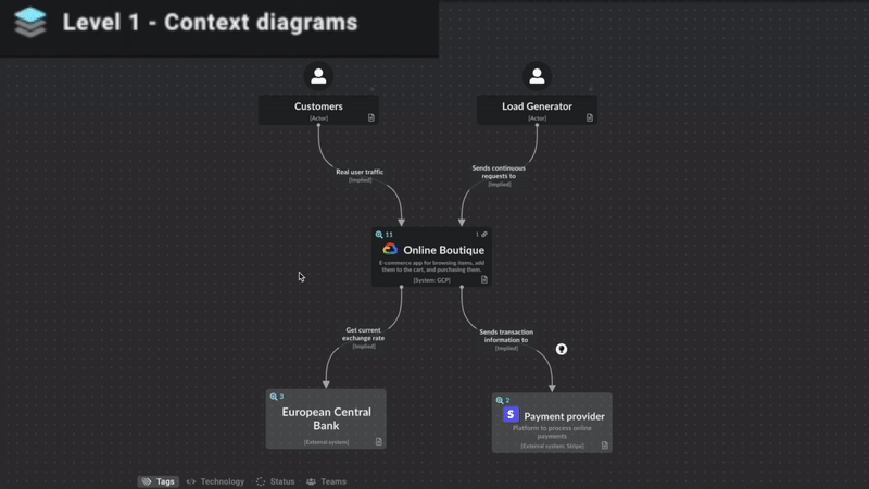 Interactive zoomable software architecture diagram