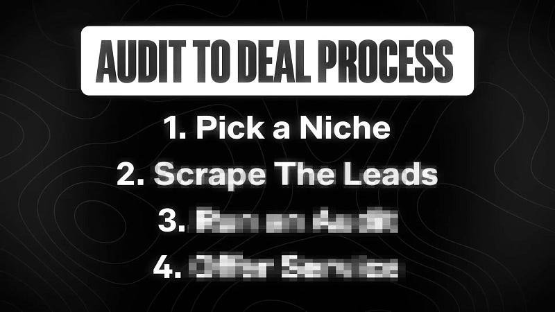 Audit to deal process for AI thumbnail design