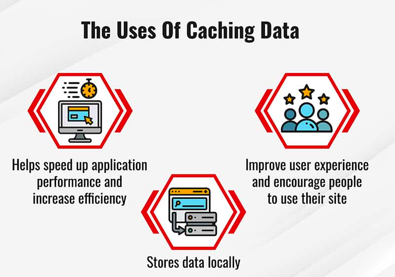Caching, Uses of Caching