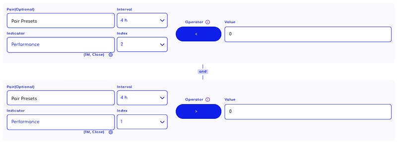 Traderlands TradingView Performance (Performans) indikatörü ile giriş stratejisi