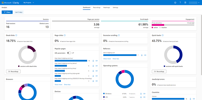 the dashboard of Microsoft Clarify with general statistics