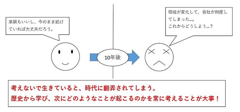 時代に翻弄される