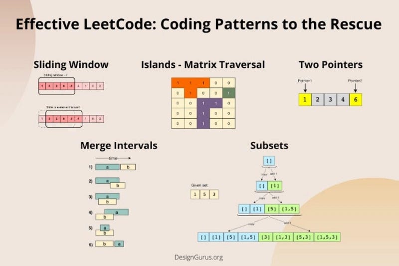 10 Must-Know Array Coding Interview Questions (With Patterns, Hints, and Theory)