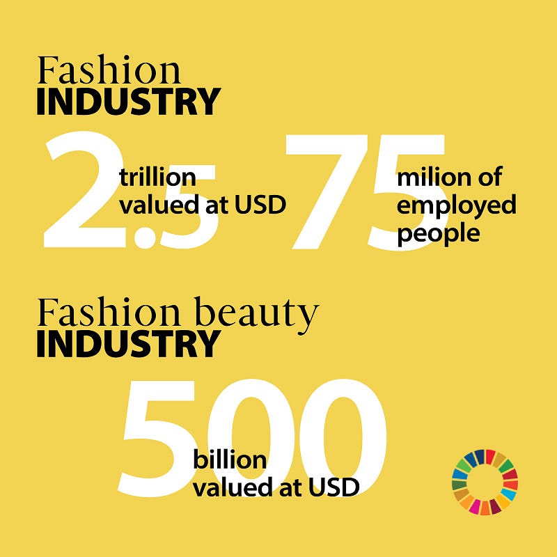 Conscious Beauty: A Matter For The SDG’s?