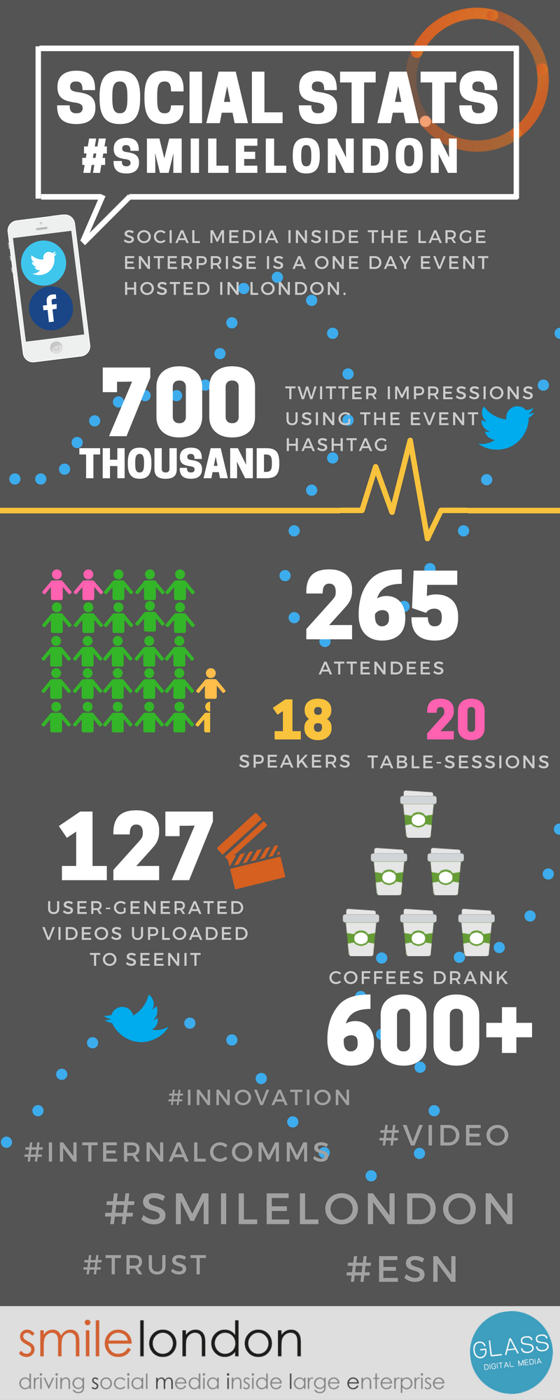 smilelondon social media infographic