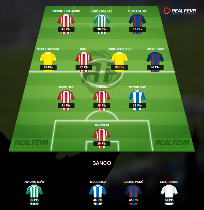 Dream Team Liga Espanhola até à jornada 7