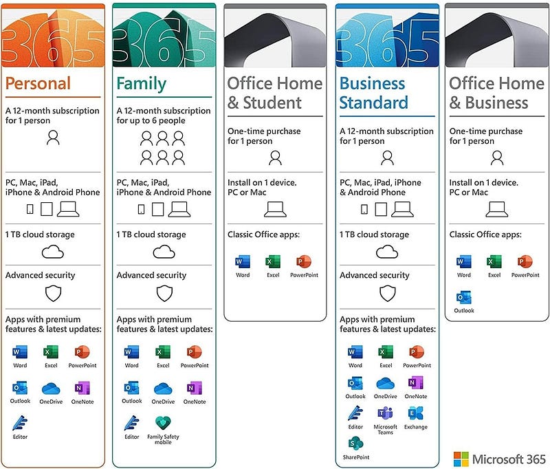 Office 2024: The Future of Microsoft Office