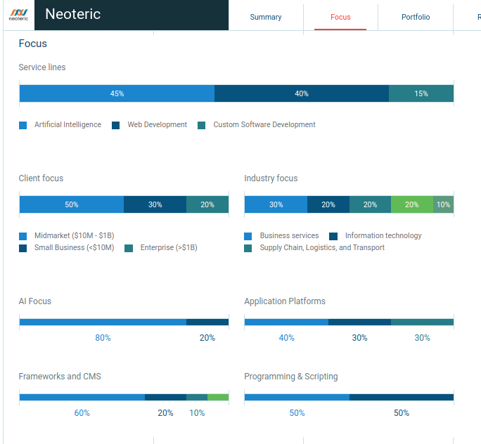 Top 20+ AI Web Development Tools: From Design to Site Launch