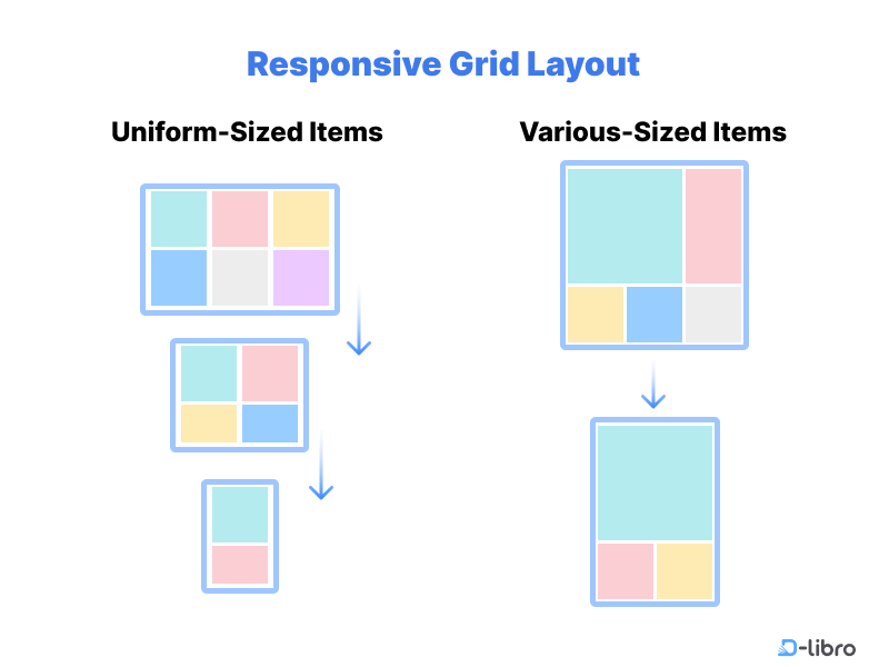 CSS Display Grid