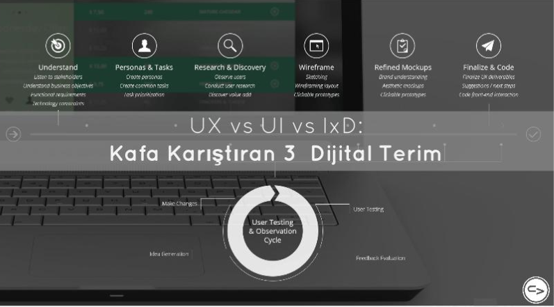 UX vs UI vs IxD: Kafa Karıştıran 3 Dijital Terim
