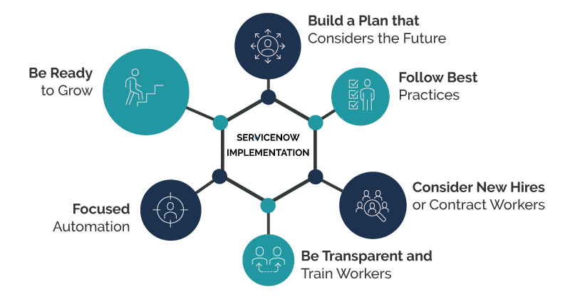 servicenow implementation