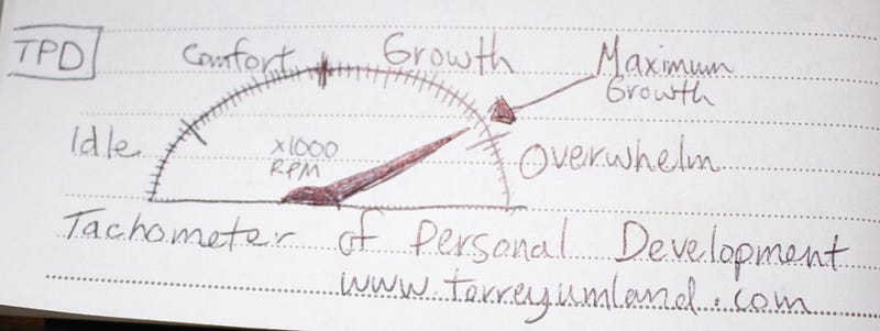 Tachometer_Personal_Development