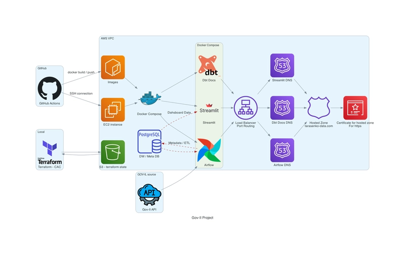 Building a Flight Data Pipeline Without Trusting AI