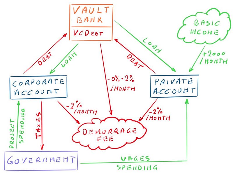 The Vault+