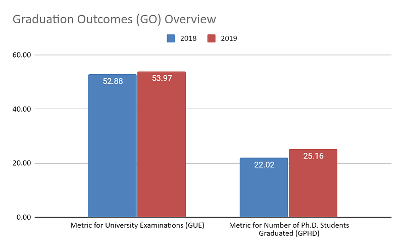 Graduation-Outcomes-(GO)-Overview-for-Indian-Institute-of-Technology-Delhi-from-2018-to-2019