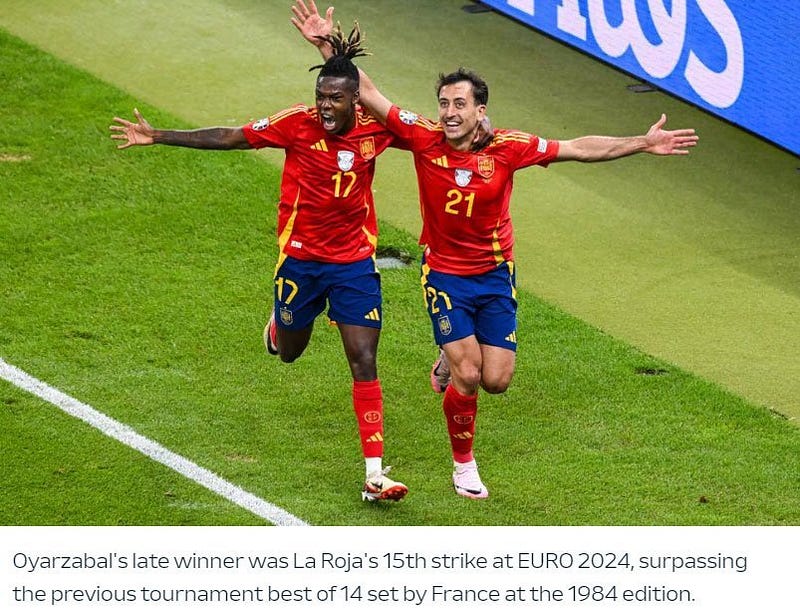 EURO 2024 Rekor 15 Gol Spanyol Daftar Link Parlay ITUGOL