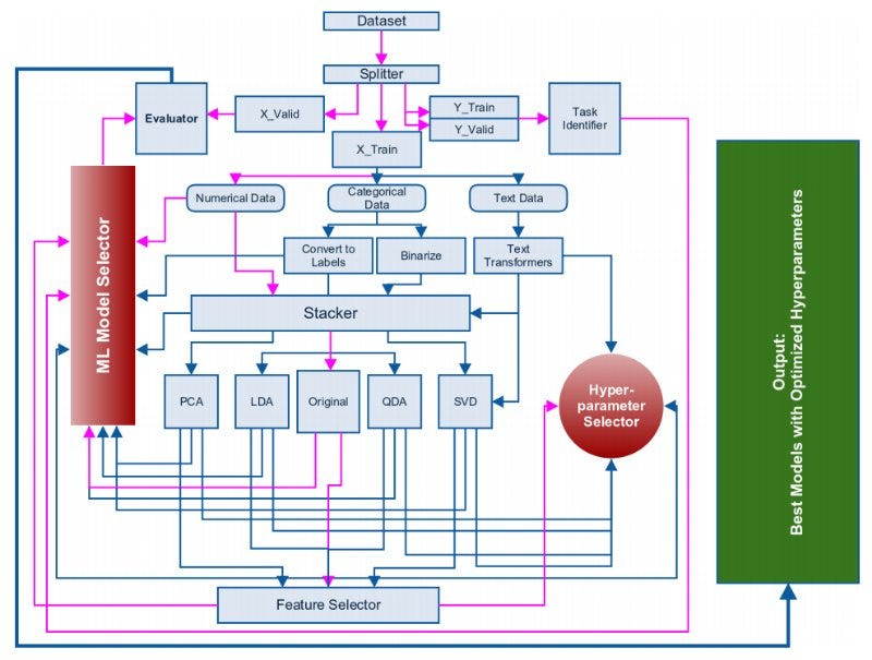 Top KDnuggets tweets: Approaching Any #MachineLearning Problem; Can one query language rule?