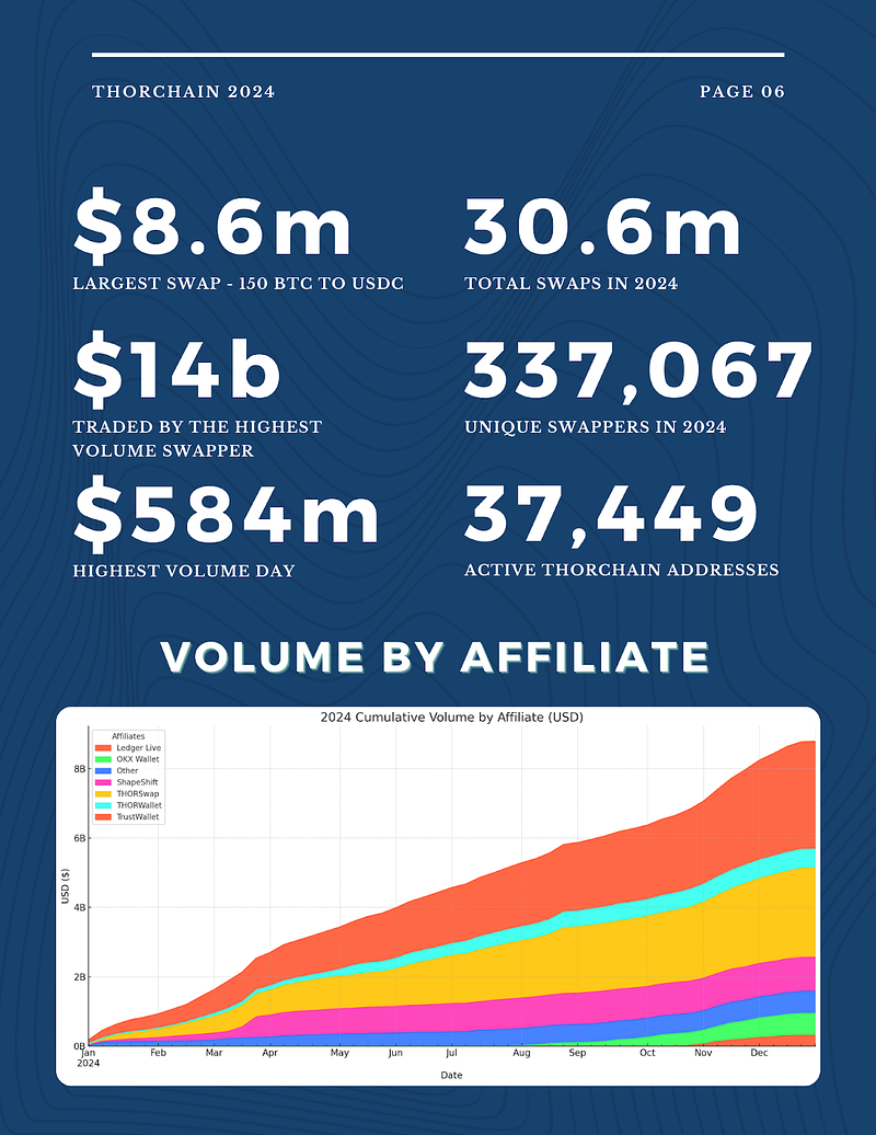 THORChain 2024 Year End Report & Q4 Report