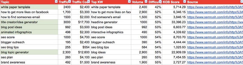 topic-keyword-spreadsheet