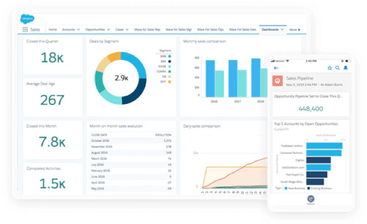 Salesforce dashboard — Overall Top Pick For Best CRM Software For Small Businesses