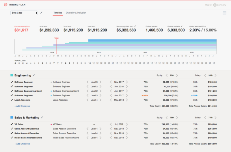 Screenshot of a hiring plan, including both specific salaries and a visualization of runway usage.